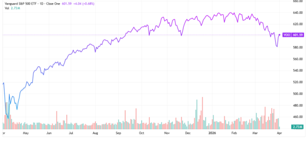 cooling volatility - StockEarnings