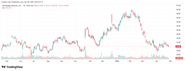 dividend stocks - StockEarnings
