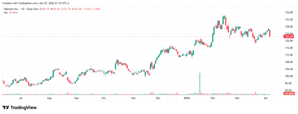 inflation - StockEarnings