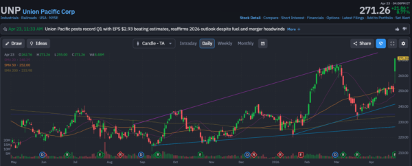 union pacific - StockEarnings