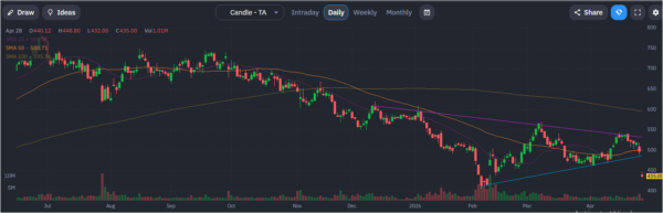 Spotify - StockEarnings