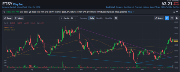 etsy - StockEarnings