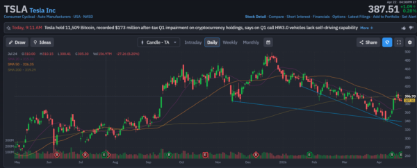 Tesla - StockEarnings