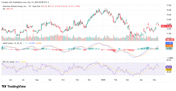 travel stocks - StockEarnings