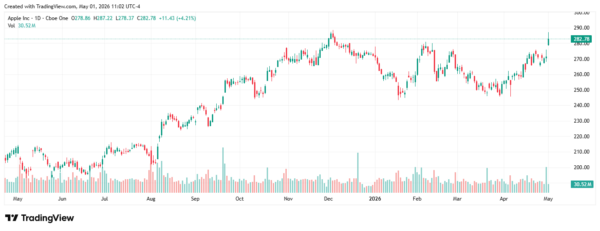 ai stock rally - StockEarnings