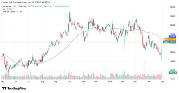 abbvie - StockEarnings