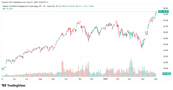 AI ETFs - StockEarnings