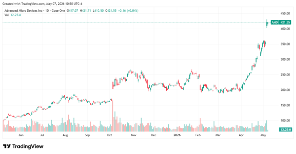 amd stock - StockEarnings