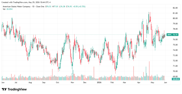 dividend stocks - StockEarnings