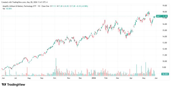 lithium boom - StockEarnings
