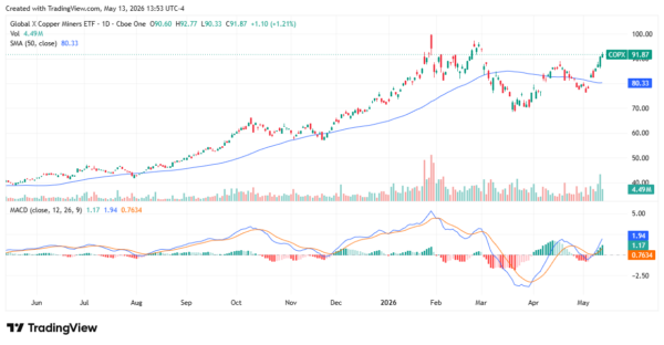 copper demand - StockEarnings