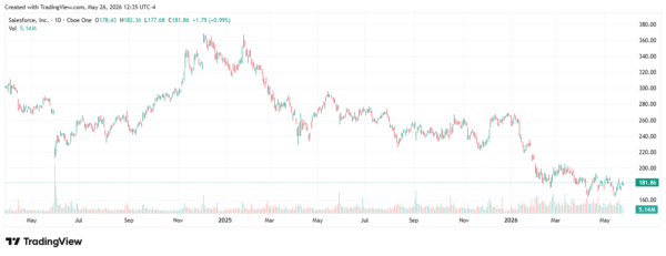 ai earnings - StockEarnings