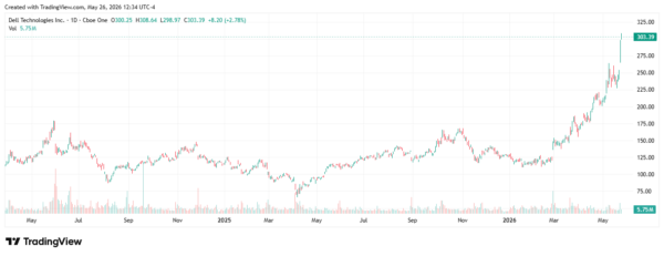 ai earnings - StockEarnings
