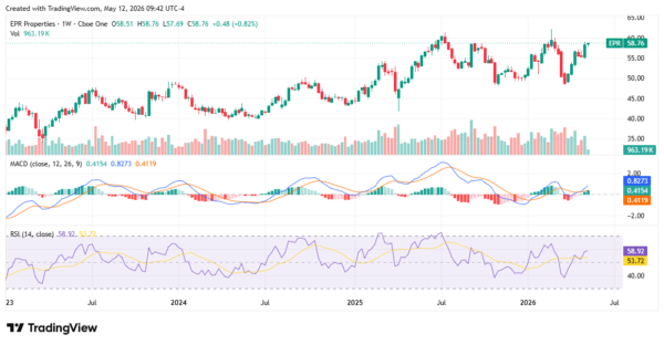 travel stocks - StockEarnings