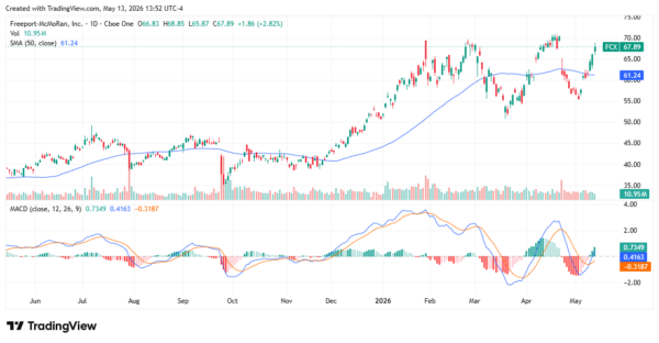 copper demand - StockEarnings