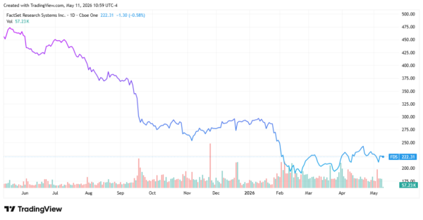 dividend aristocrats - StockEarnings