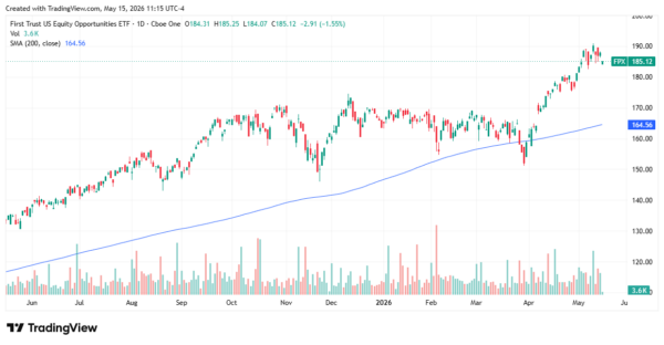 spacex ipo - StockEarnings