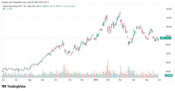 gold prices - StockEarnings