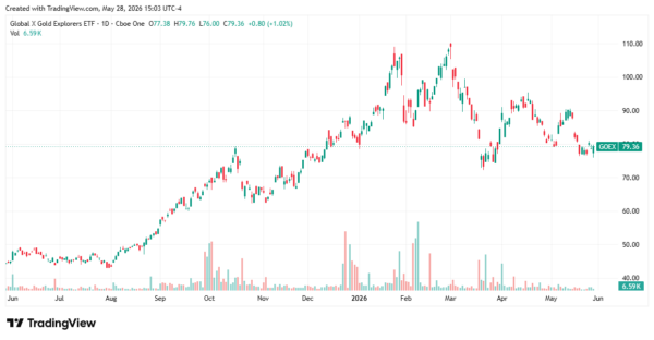 gold prices - StockEarnings