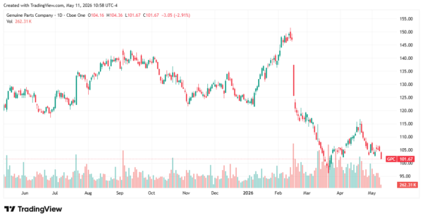 dividend aristocrats - StockEarnings