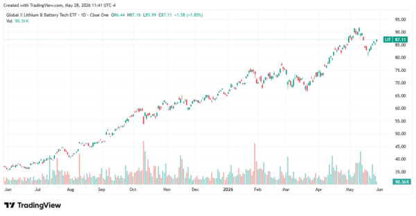 lithium boom - StockEarnings