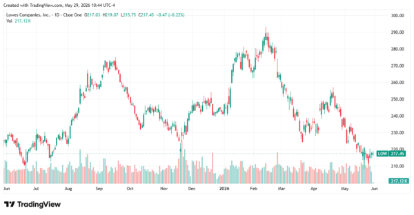 dividend stocks - StockEarnings