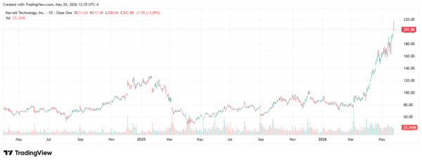 AI earnings - StockEarnings