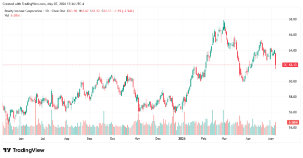 high-yield dividend stocks - StockEarnings