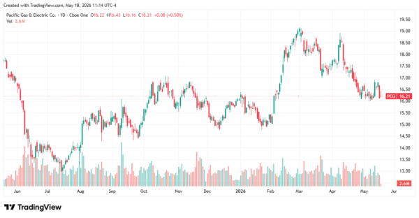 ai energy stocks - StockEarnings