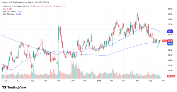 pfizer - StockEarnings