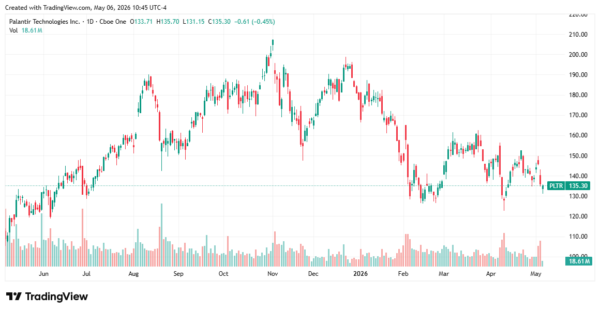 Palantir - StockEarnings