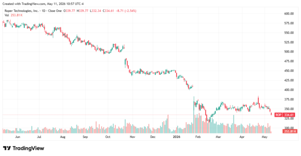 dividend aristocrats - StockEarnings