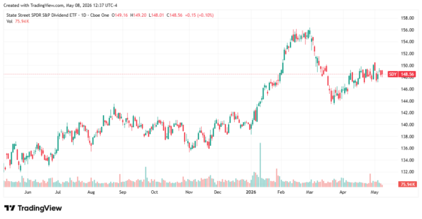 dividend etfs - StockEarnings