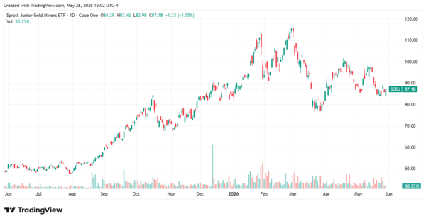 gold prices - StockEarnings