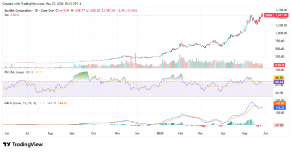 sandisk - StockEarnings