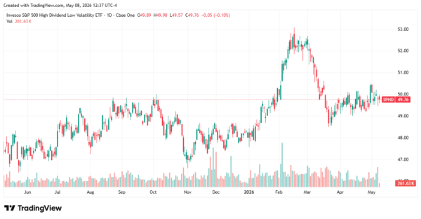 dividend etfs - StockEarnings