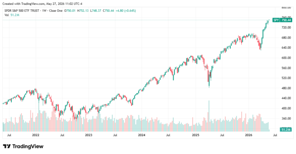 s&p 500 - StockEarnings