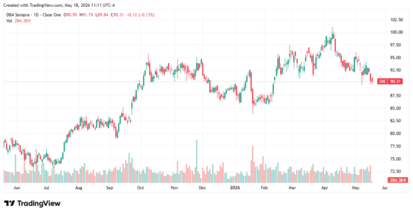 ai energy stocks - StockEarnings