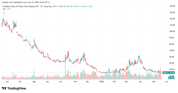 volatility etfs - StockEarnings