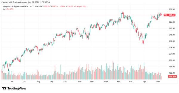 dividend etfs - StockEArnings
