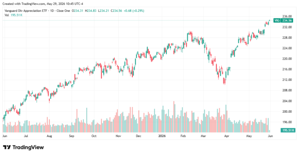 dividend stocks - StockEarnings