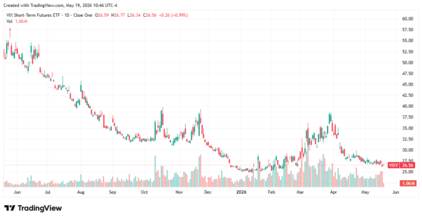volatility etfs - StockEarnings