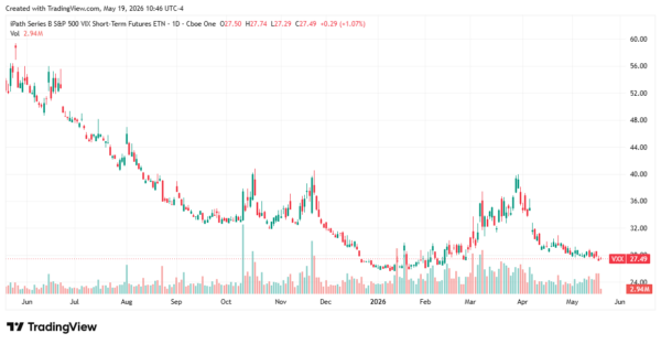 volatility etfs - StockEarnings