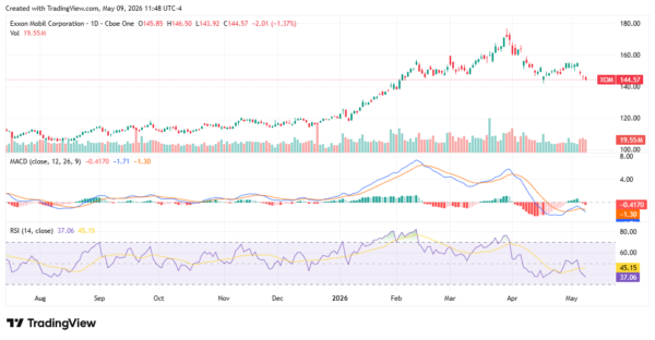 energy trade - StockEarnings
