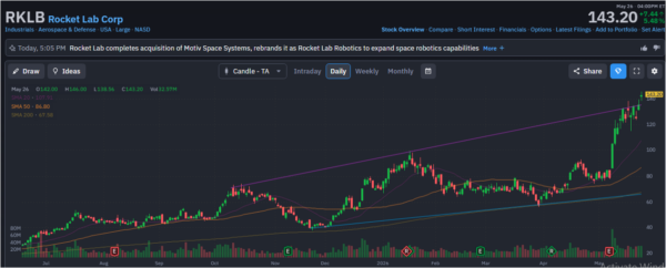 spacex - StockEarnings