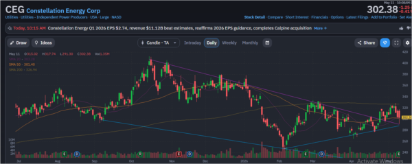 constellation energy - StockEarnings