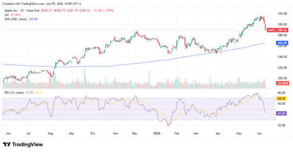 aapl - StockEarnings