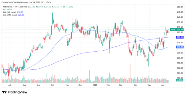 biopharma - StockEarnings