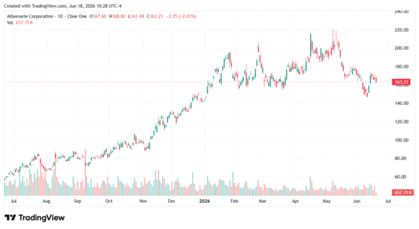 wall street-StockEarnings