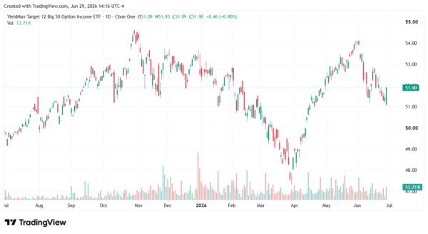 option income etf-StockEarnings